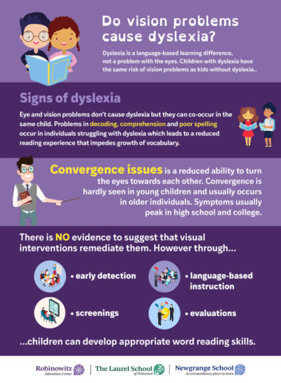 Do Vision Problems Cause Dyslexia? - Laurel Education Group